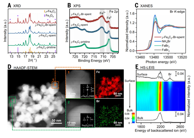 重磅！山西煤化所携手北大，破解费托合成百年世界难题