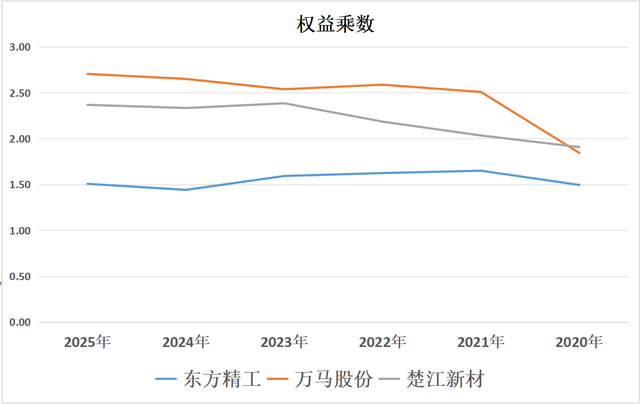 北向重仓人形机器人：东方精工、万马股份、楚江新材，含金量谁高