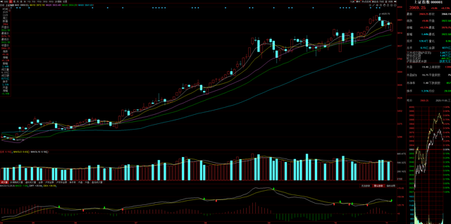 11月6日A股猛料：中央金融办讲话释放重大信号！5年长牛值得期待