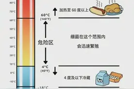 钟南山提醒：这个习惯可能致癌！赶快转发给家人图片