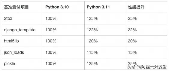 Python语言从2.7到3.14的能力变化与演进逻辑