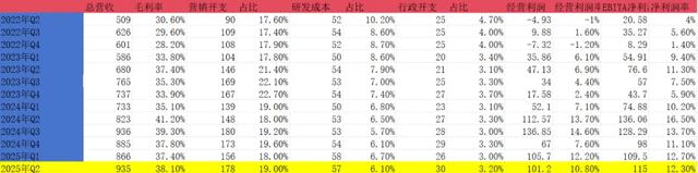二季度业绩前瞻：请珍惜120以下的美团