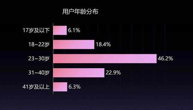 七大洞察，看懂微博新方向