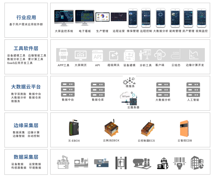 助力汽车生产数字化转型,矩形科技有“绝招” 助力汽车生产数字化转型,矩形科技有“绝招”