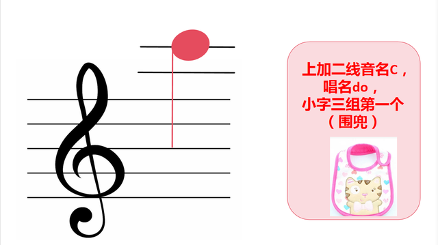 自学五线谱音符：位置、音名、唱名、谐音梗记忆（高音谱号部分）