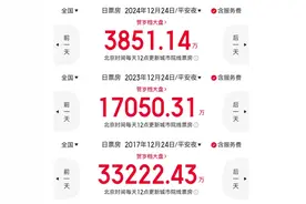 舔狗经济崩盘后，电影行业出现了大萧条图片