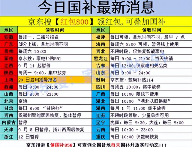 确定“国补”恢复继续！国补政策10月14日最新消息：第四批国补10月已下达，国补领取操作方法到2025年底结束