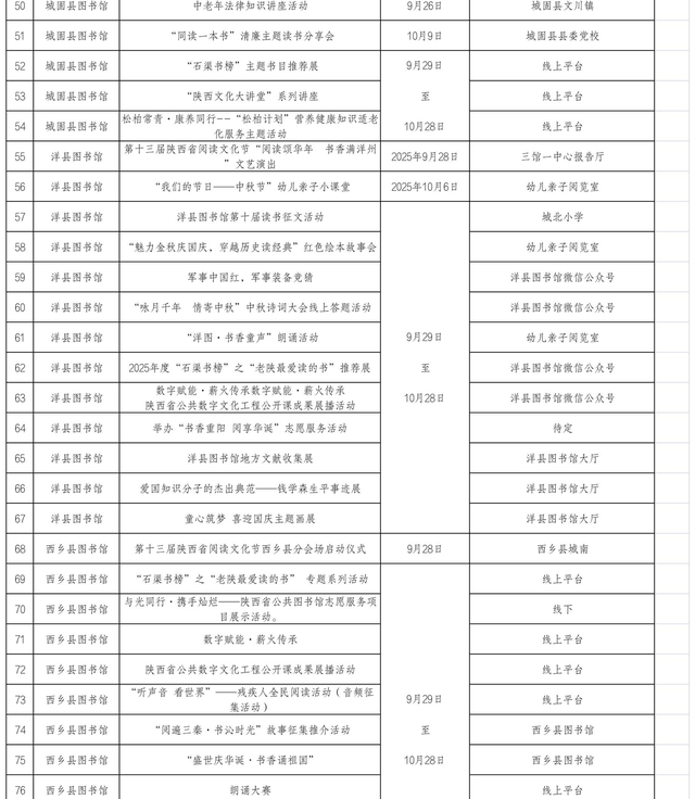 汉中市在第十三届陕西省阅读文化节期间推出155项活动
