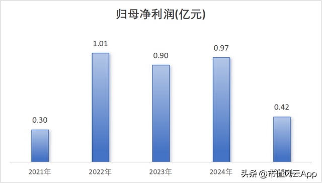打破垄断，关键光刻材料国产第一！恒坤新材：从产品引进到自研