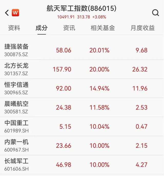时隔10年重回2万亿 大A释放什么信号
