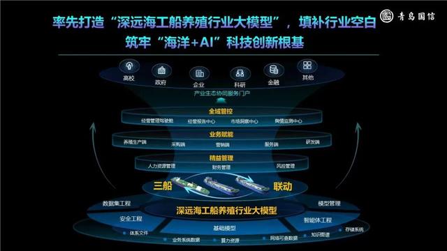 突围“AI+海洋”，青岛新王牌呼之欲出