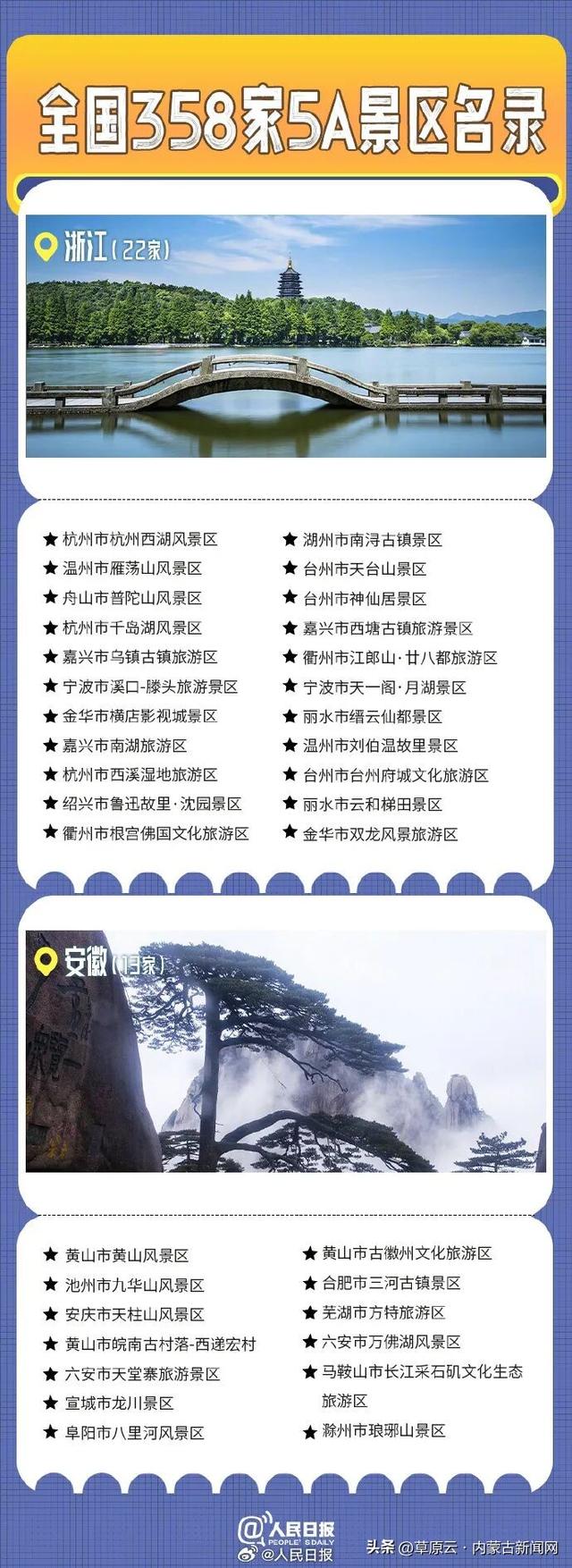 收藏！内蒙古5A景区全名单（附全国名单）