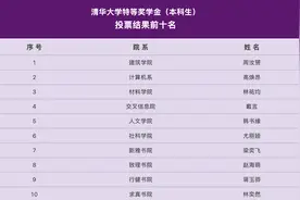 清华特奖答辩现场，堪比神仙打架！姚班大神六篇顶会图片