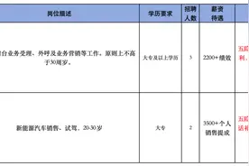 淄博7家单位招聘！有岗位不限学历图片