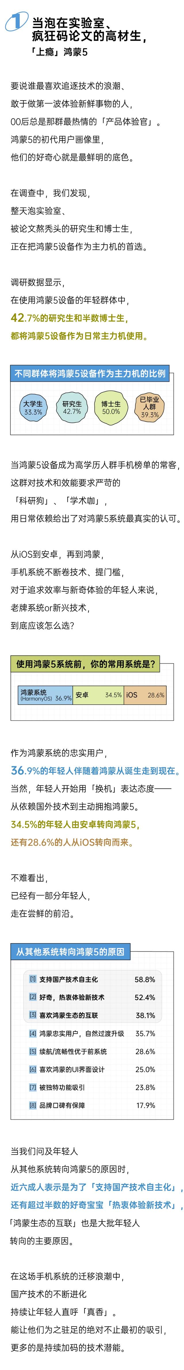 鸿蒙5到底好不好玩？这里有500+答案｜2025年轻人嗨玩鸿蒙报告