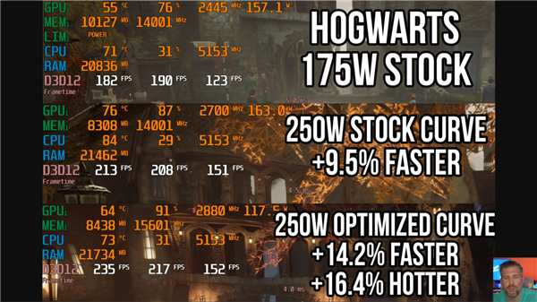 显卡“分流改装”火了！从175W暴增至250W 游戏性能提高20%