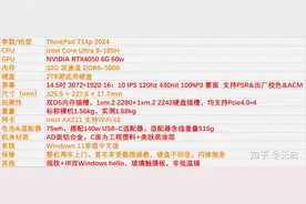 跨越式进步——ThinkPad T14p 2024评测图片