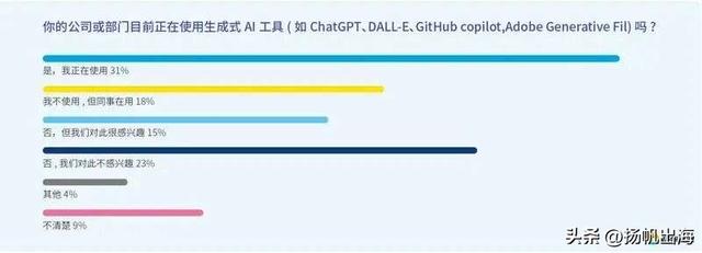 游戏提质、AI提效与生态投资，解码三七互娱的AI升维实战方法论