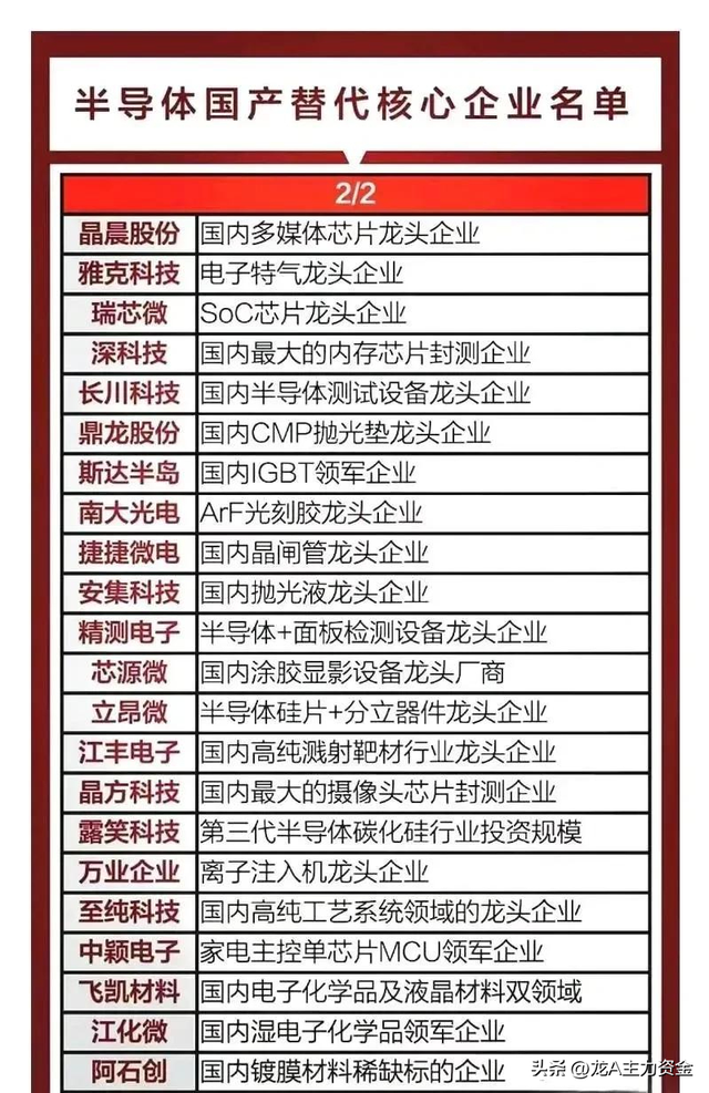半导体国产替代+固态电池+算力+风能+新能源车等汇总