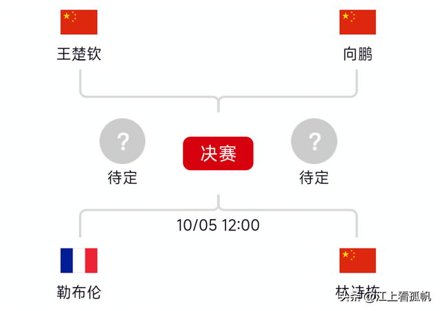 WTT中国大满贯国乒第三冠！10月4日CCTV5、CCTV5+关键赛事表单