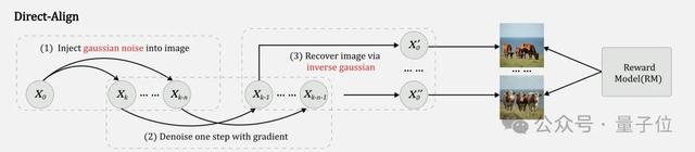 腾讯混元升级AI绘画微调范式，在整个扩散轨迹上优化
