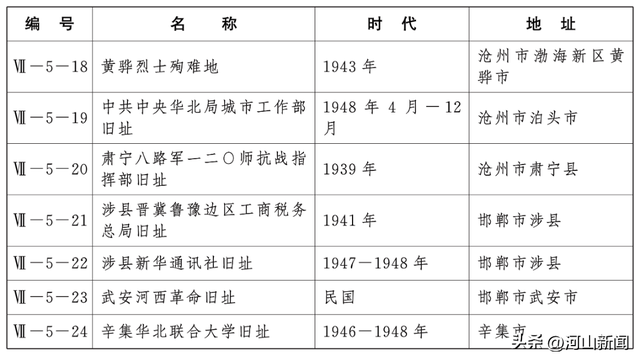 河北省人民政府最新通知！