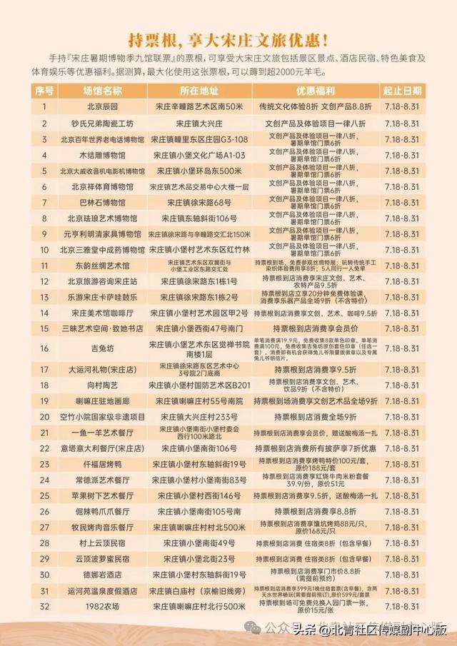 明日开售！通州宋庄九大特色博物馆联票重磅上线！票根解锁30+文旅项目优惠——