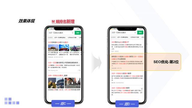 360搜索(资讯+视频)SEO关键词排名优化:5大核心因素+3步优化法