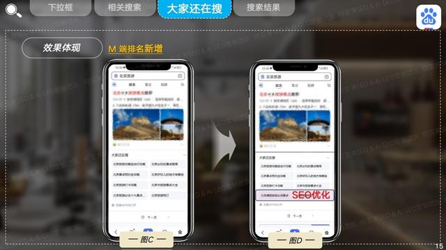 百度SEO排名优化是什么?10大痛点破解+百度算法深度适配策略