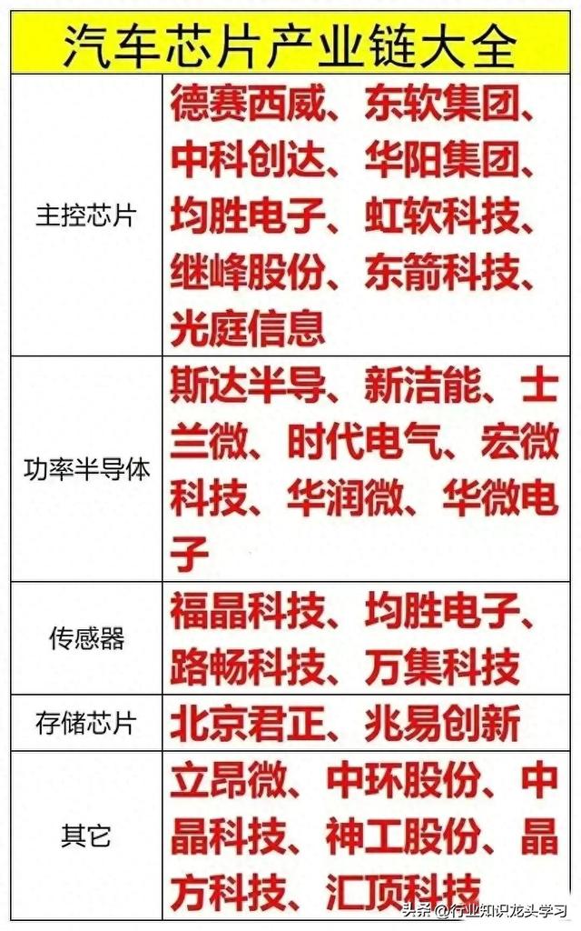 值得珍藏：机器人+汽车芯片+半导体+能源电力+航天军工+黄金等