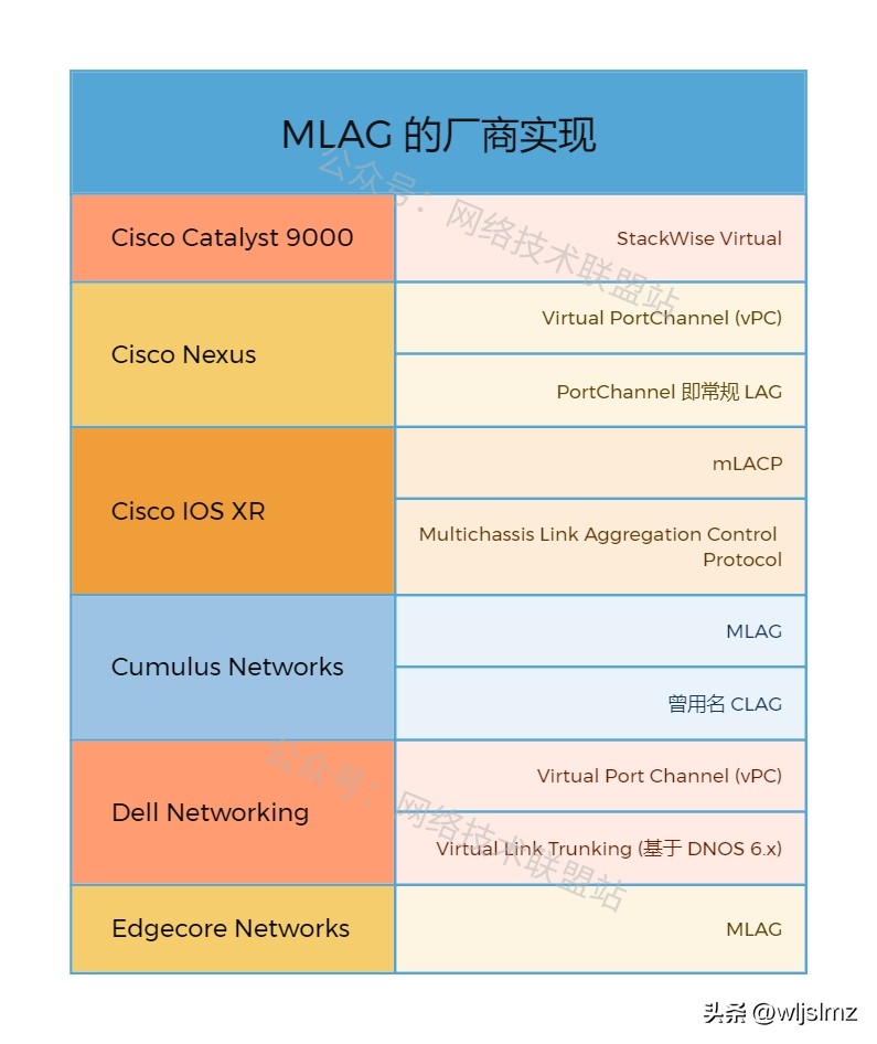 链路聚合Plus技术:M-LAG,高可用杠杠的!插图11 链路聚合Plus技术:M-LAG,高可用杠杠的!