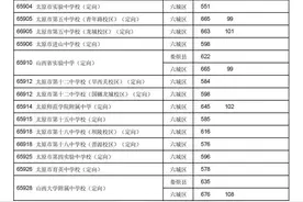 山西太原2024年中考定向二次分配分数线图片