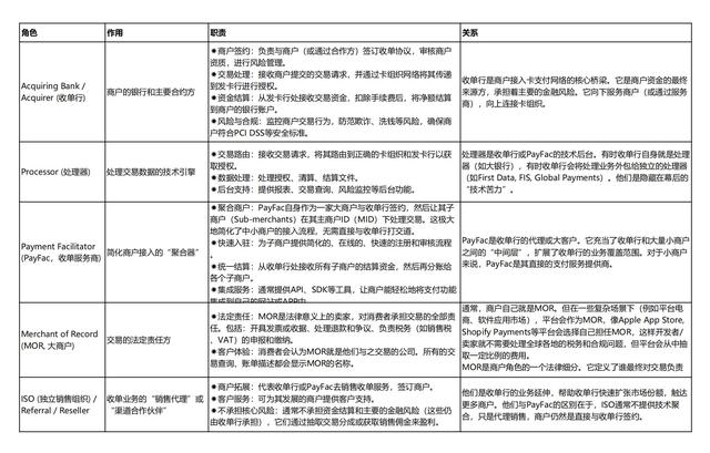 跨境订单难收款！2.4 万亿支付市场，却栽在 “支付通道” 没选对？