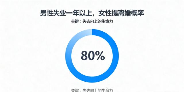 男人搞定女人最快的方法，从古至今就这一条（但不是你以为的钱）