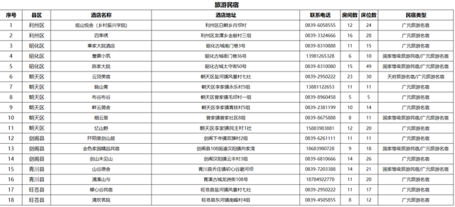 “广元好居”2025年广元女儿节暨欢乐文化周住宿攻略，赶紧收藏！