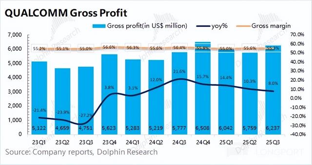 高通：撕下 “手机股” 标签，AI 算力才是 “新希望”？