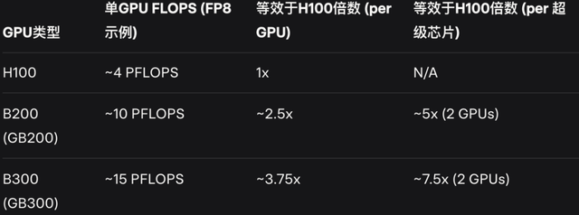 孙正义五千亿星际之门流产？马斯克豪言：要上5000万块GPU！