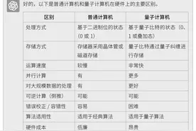 写给职场人的超强ChatGPT应用书，助你工作提效80%图片