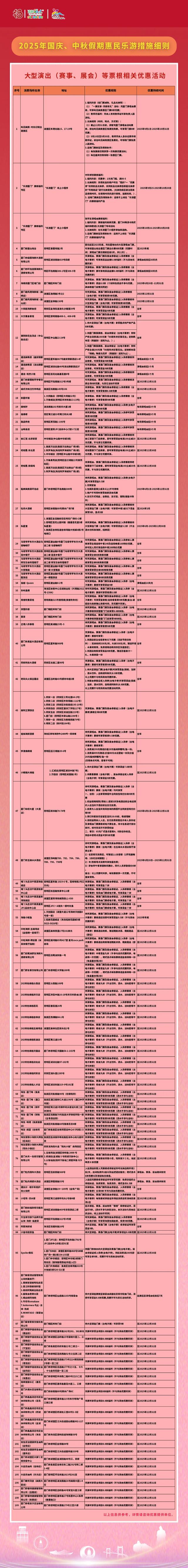 重磅！厦门惠民乐游措施细则！免费停车、消费券、票根→