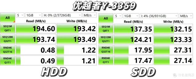 五款热门硬盘盒对比｜铁威马、绿联、优越者、奥睿科，阿卡西斯