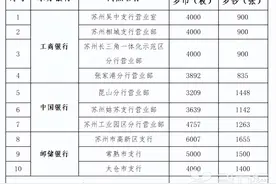 龙币龙钞余量明起预约兑换图片