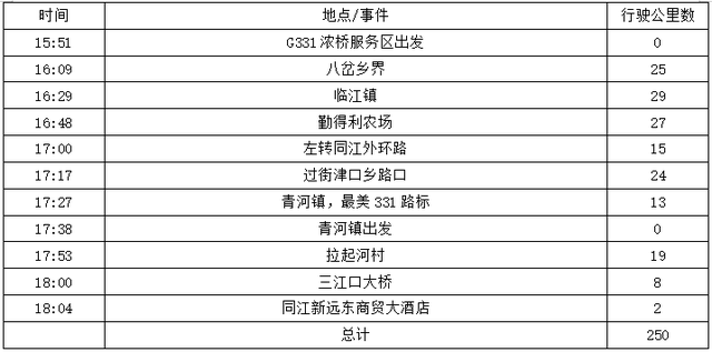 2025年夏季东北边境游（31）第十一天路书 抚远到同江
