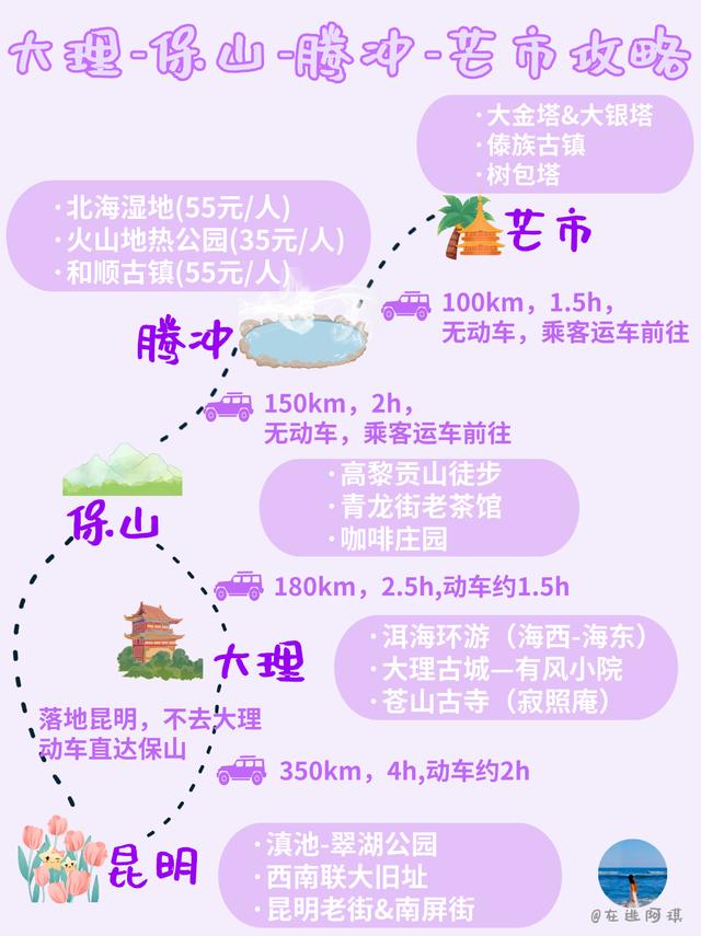 全国自驾线路图全集：自费20000元做的地图，覆盖中国最美省份！