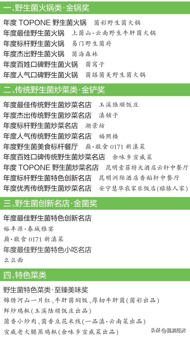 这个暑期，来昆明“菇凉一夏”（附野生菌美食推荐榜单）