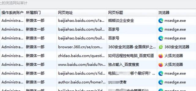 如何局域网监控员工上网行为？你需要知道这4个宝藏方法