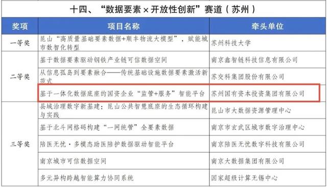 丝绸“活”了！姑苏区这5个项目惊艳亮相
