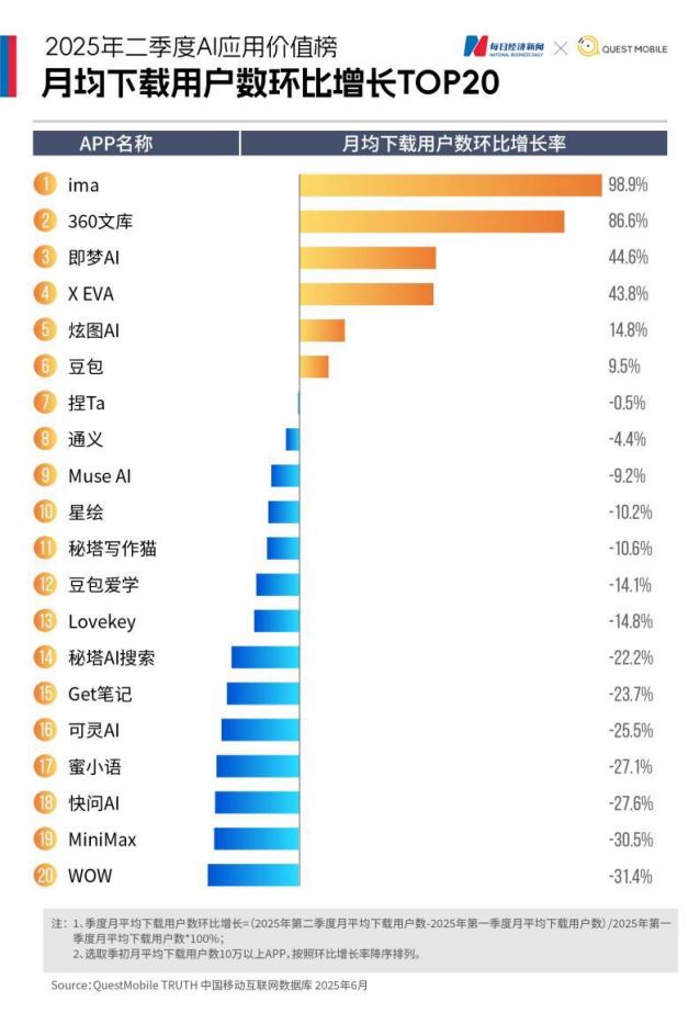 豆包落下元宝一个亿