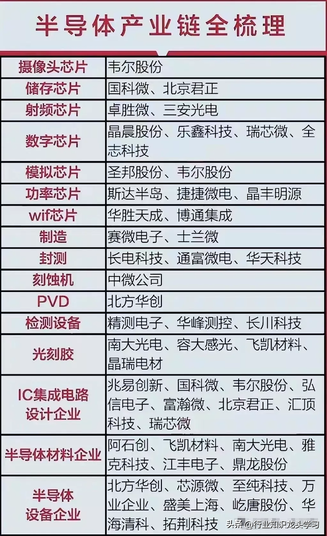 珍藏：顶尖科技龙头+半导体国产替代核心+华为+半导体+新型工业化