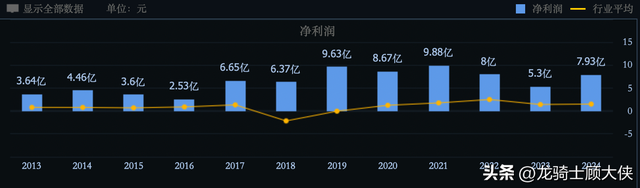 藏金阁系列(4)-卧龙电驱