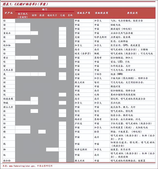 军费多不代表花得对！美国军费近9000亿，军工产业还是走进死胡同